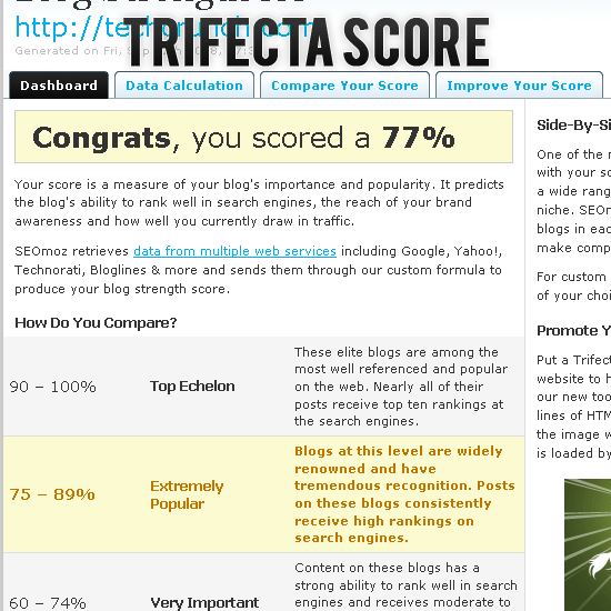 Trifecta Score