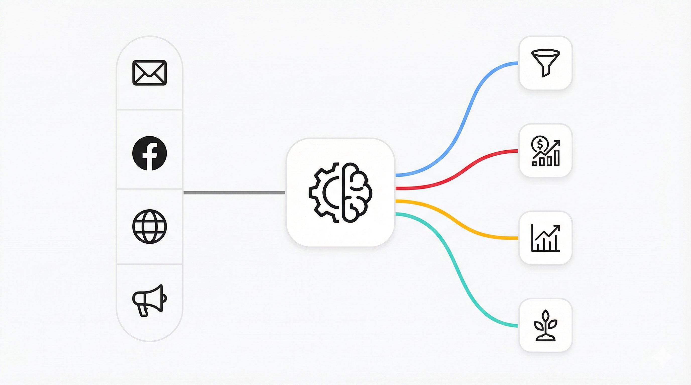 Marketing Automation